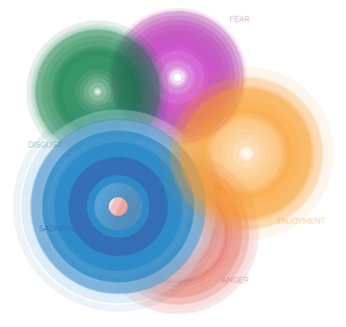 Stative conceptualization of the emotional reactions