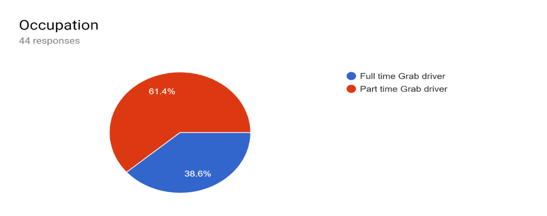 The respondents’ occupation as Grab drivers