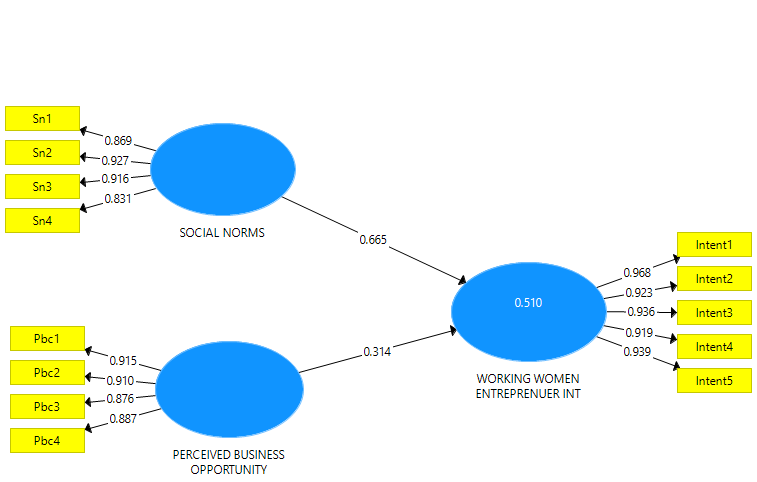 Algorism measurement model