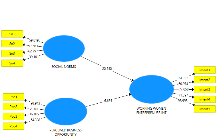 Bootstrapping structural model