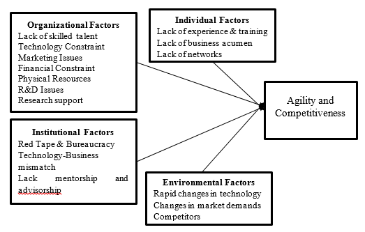 Research framework