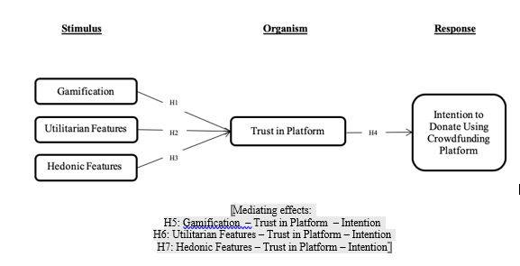 Proposed research framework