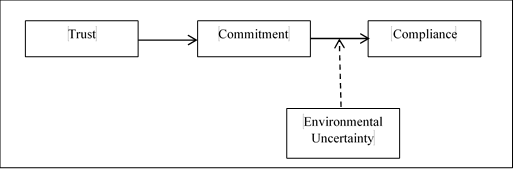 Conceptual Framework