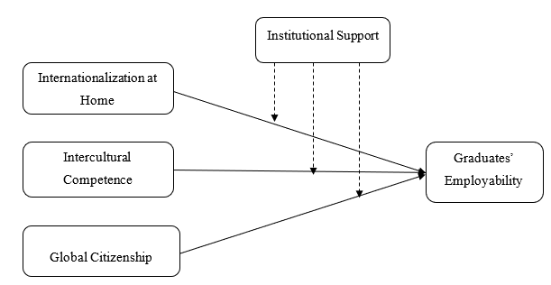 Conceptual Framework