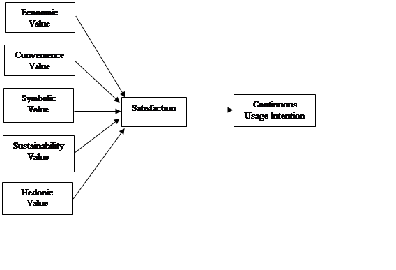 Research Framework