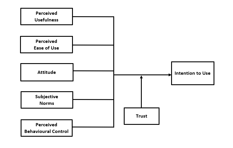 Conceptual Framework