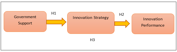 Conceptual Framework