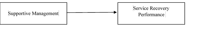 Research Framework