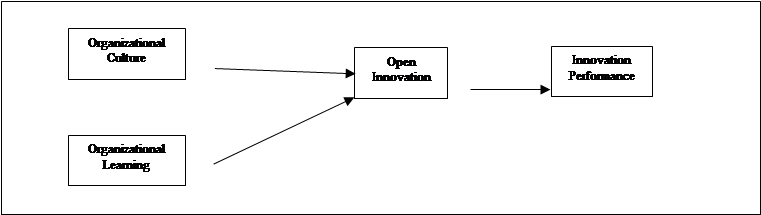 Proposed Framework