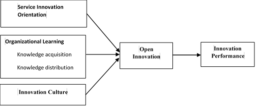 Conceptual Framework