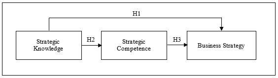 Conceptual Framework