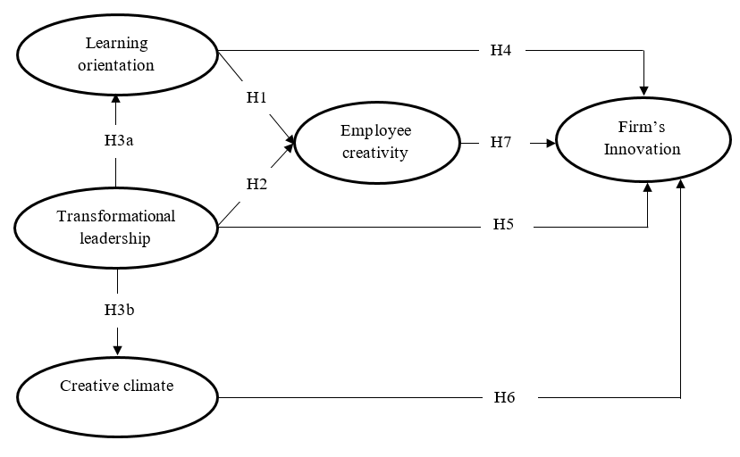 Theoretical framework