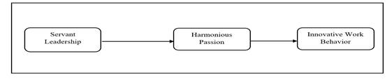 Conceptual Model