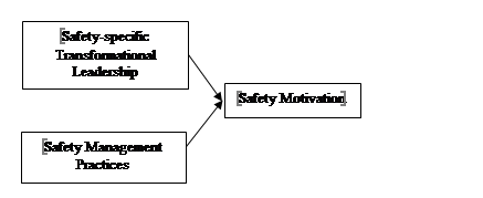 Research Framework