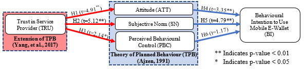 Research Framework