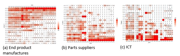 Heat maps on Research fields in Japan