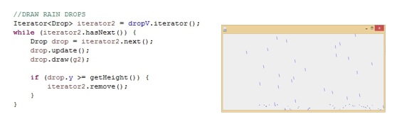 Coding and 3D representation for raindrop