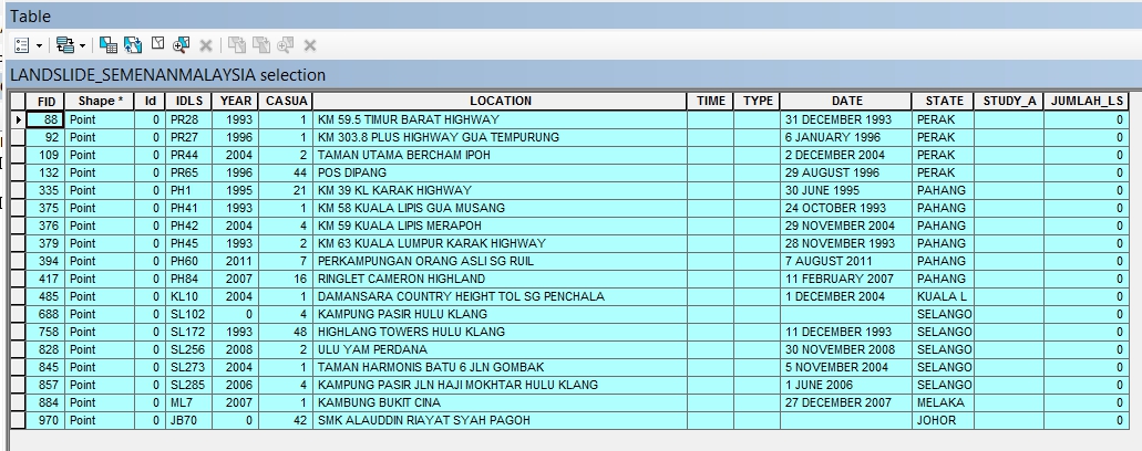 List of Landslide that involve causalities in Peninsular Malaysia