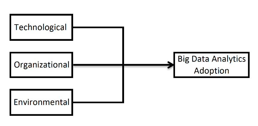 Conceptual Model