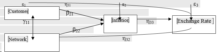 Schematically Analysis