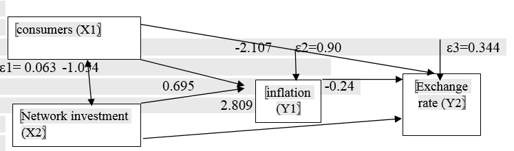 Path Analysis