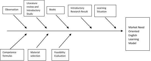 Research Steps