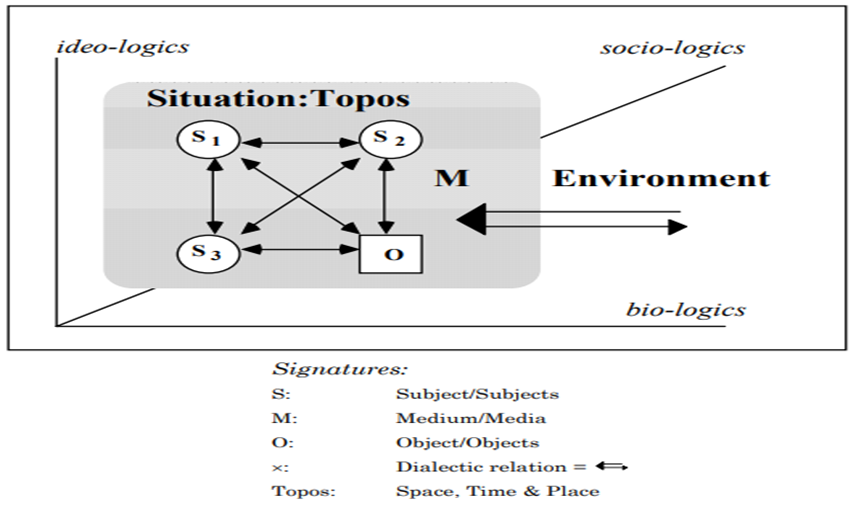 Logical dimension model from Bang and Door (1993)