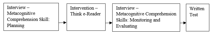 Research Procedure