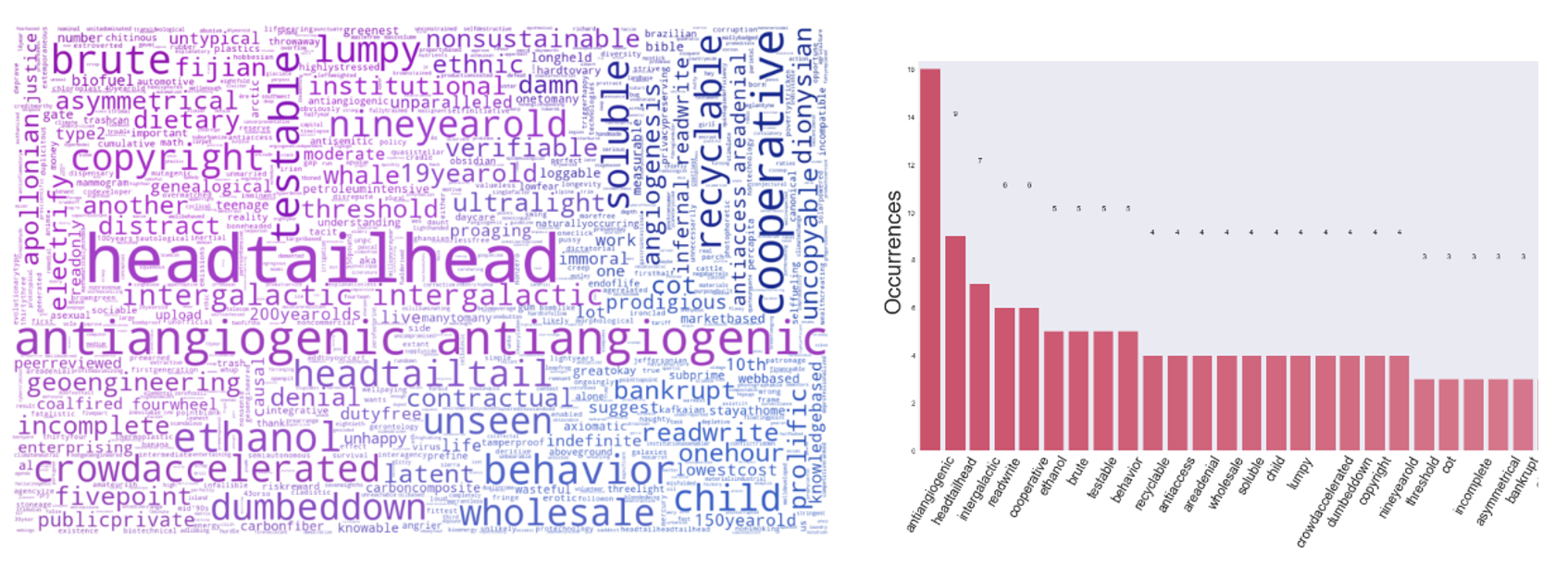 WordCloud & Frequency Histogram of Persuasive Technology Talk