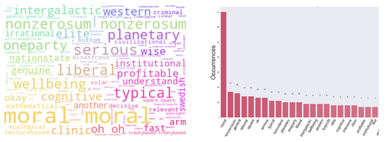 WordCloud & Frequency Histogram of Persuasive Global Issues Talk