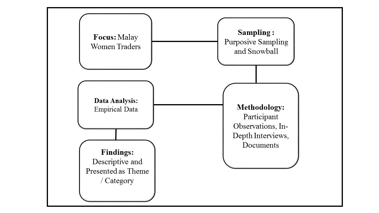 Qualitative Approach Framework