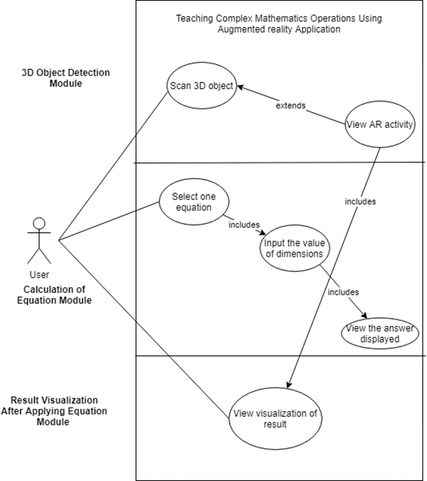 Use Case Diagram of MyToxApp