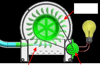 Electric generator to generate electricity from Pelton Wheel