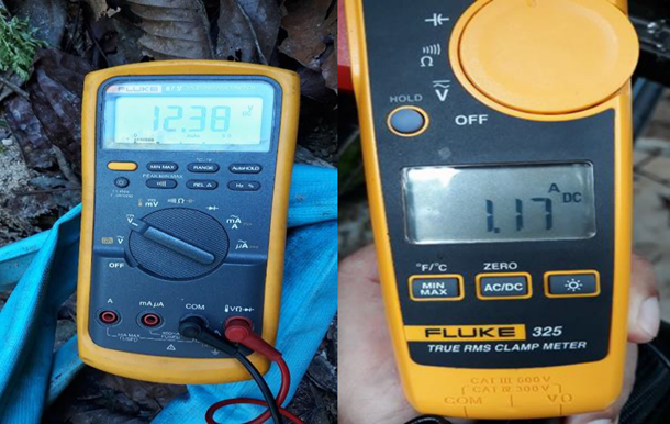  (a) voltage output and (b) current output of the Pelton wheel micro-hydro