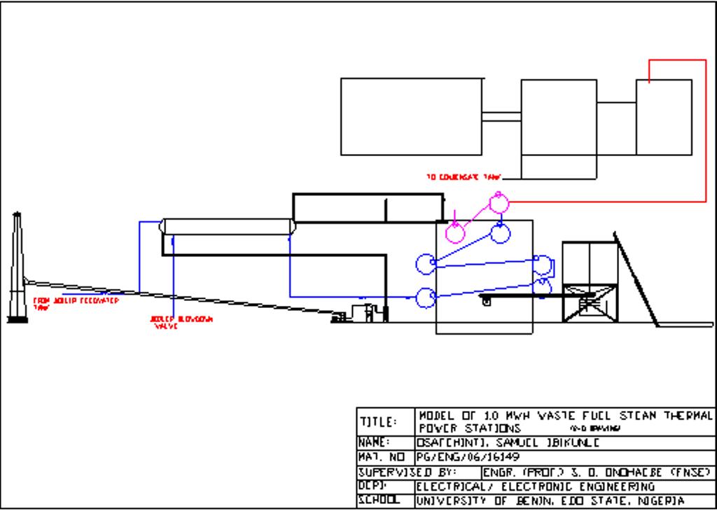 Dimensional Diagram Of Power Plant