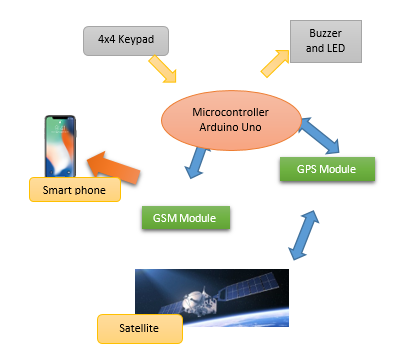 Overall block diagram