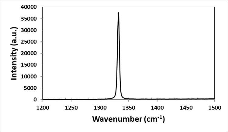Raman spectrum of the B-doped CVD diamond
