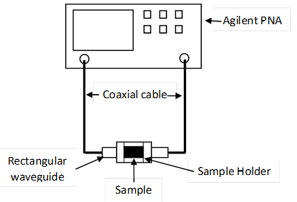 Schematic diagram of the experimental setup