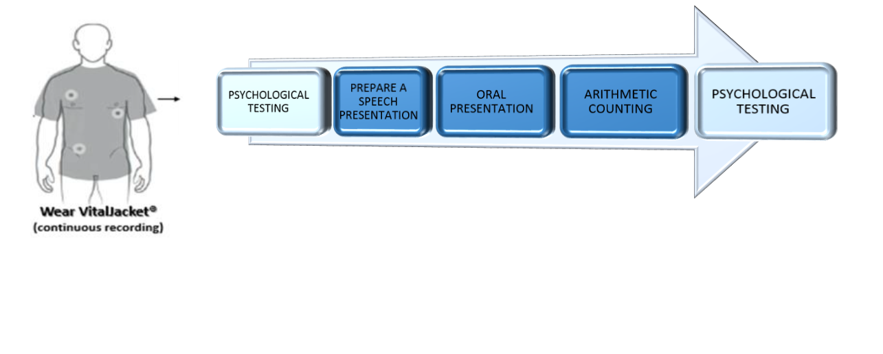 Study protocol workflow