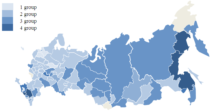 Groups of regions by their economic security