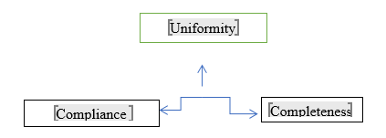 Three-dimensional model of the criteria for the company’s indicators selection