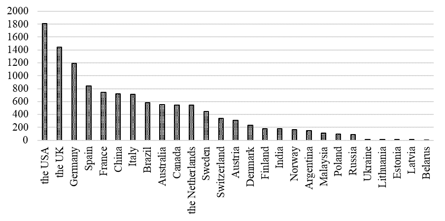 Number of companies that publish non-financial reports by country in 2019