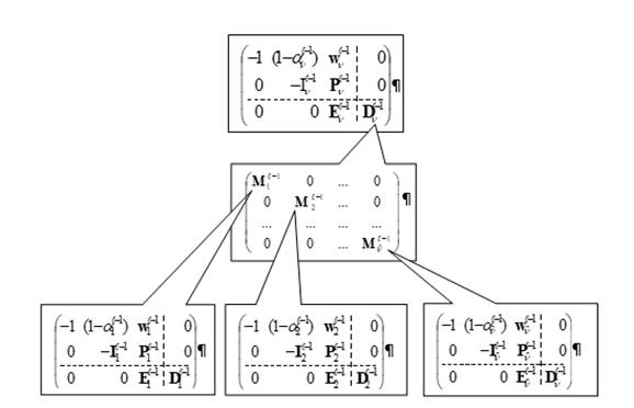 Matrix notation of the hierarchical criterion 