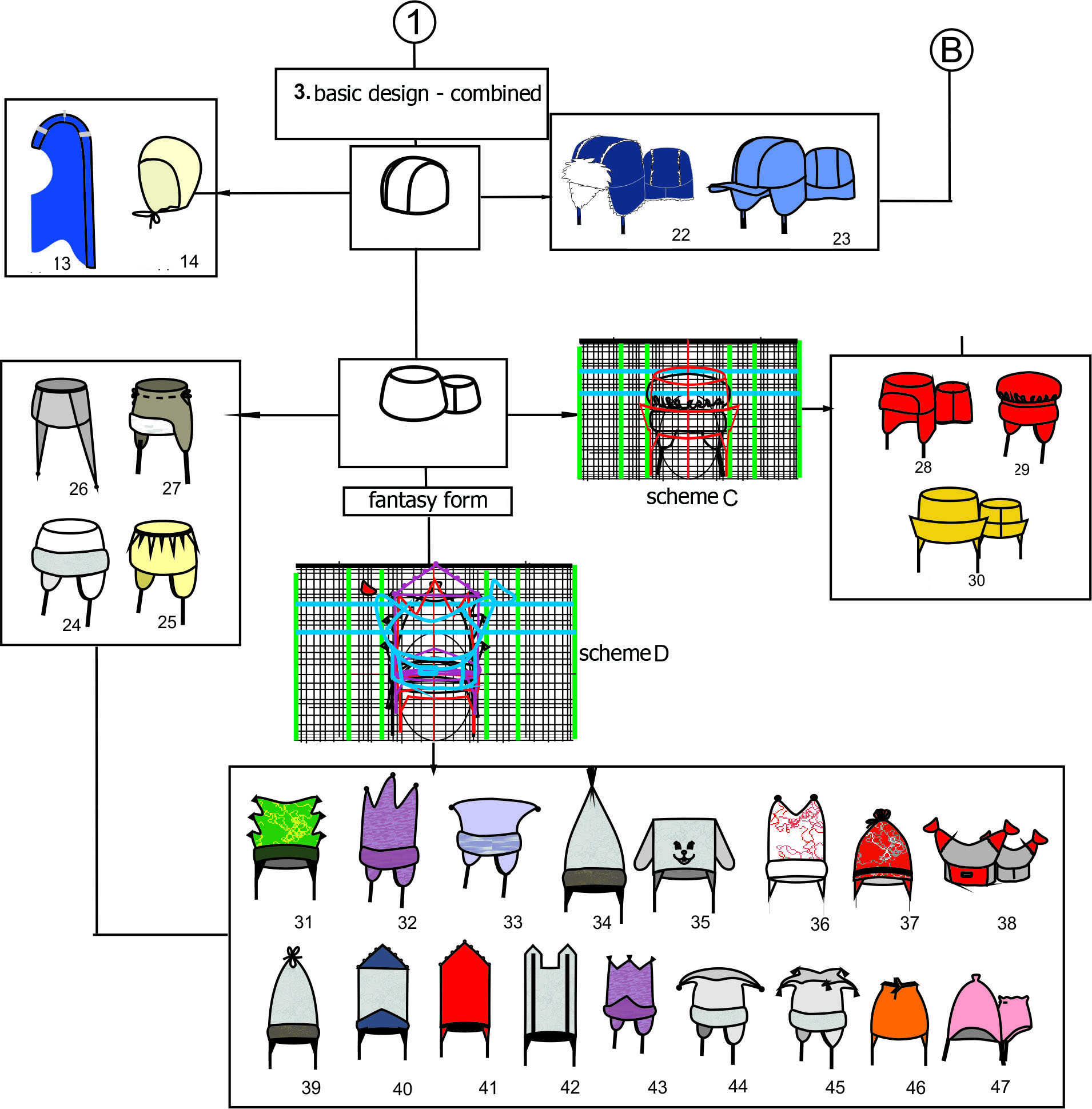 Continuation of the picture – Design of novelty products and product range of hats (on the example of hats for a teenage group (drawn in Corel Draw). Source: authors.