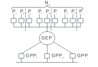 Structure with general educational program (Migunova, 2006).