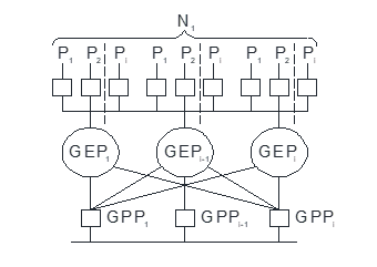  Structure with special educational program (Migunova, 2006). 