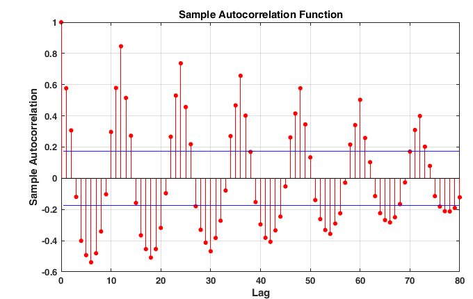 autocorrelation function matlab