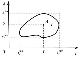 Model of the development goal of the socio-economic system