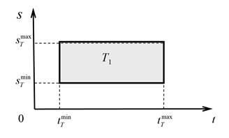 Primary goal model