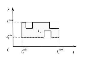 Correction of the target taking into account environmental factors